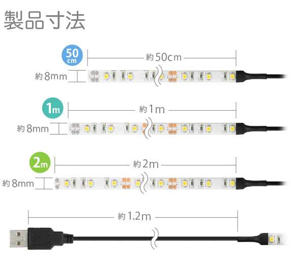 LEDテープライト 貼レルヤ USB 製品寸法