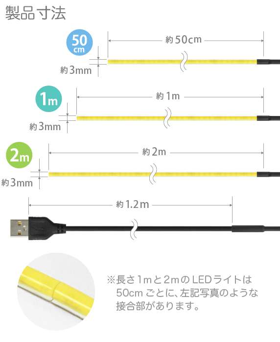 LED 一本線 超極細テープライト 線状の3mm 貼レルヤ USB 製品寸法